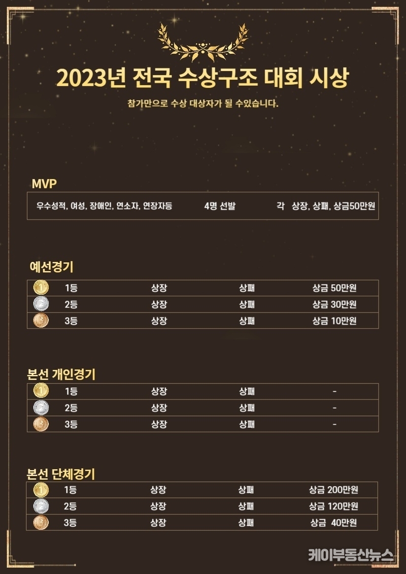 2023 전국 수상구조 대회 시상 예정