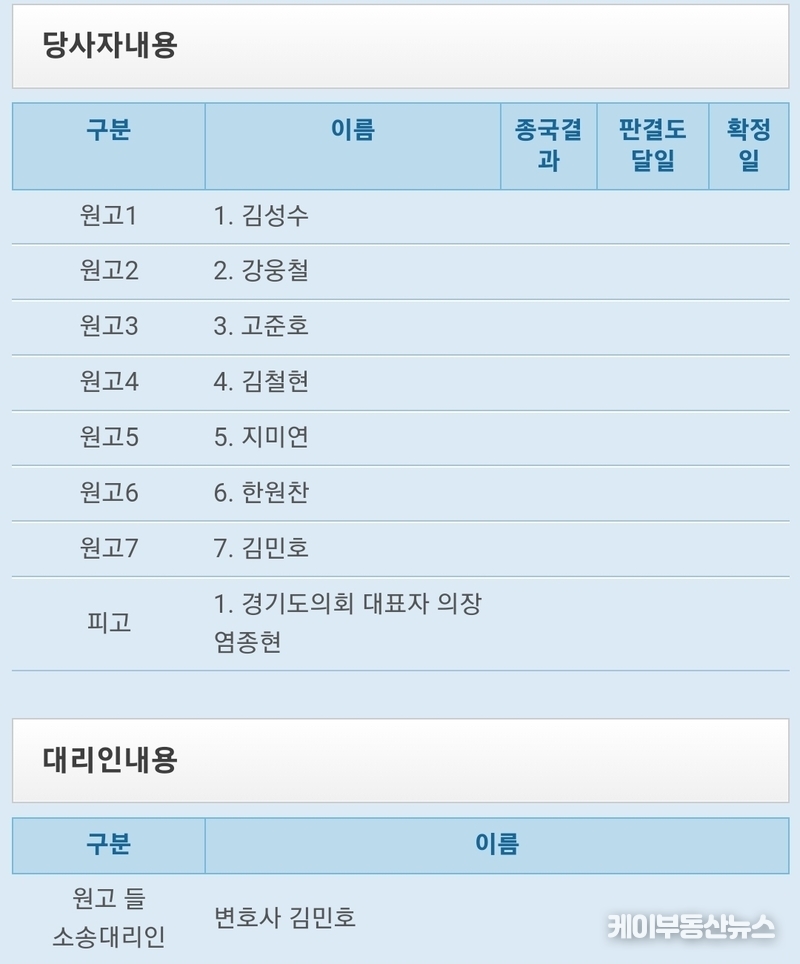 사보임 반발한 의원들이 경기도의회를 상대로 '지방의회 의결 취소 청구의 소'를 제기, 진행하고 있다. / 김교민 기자