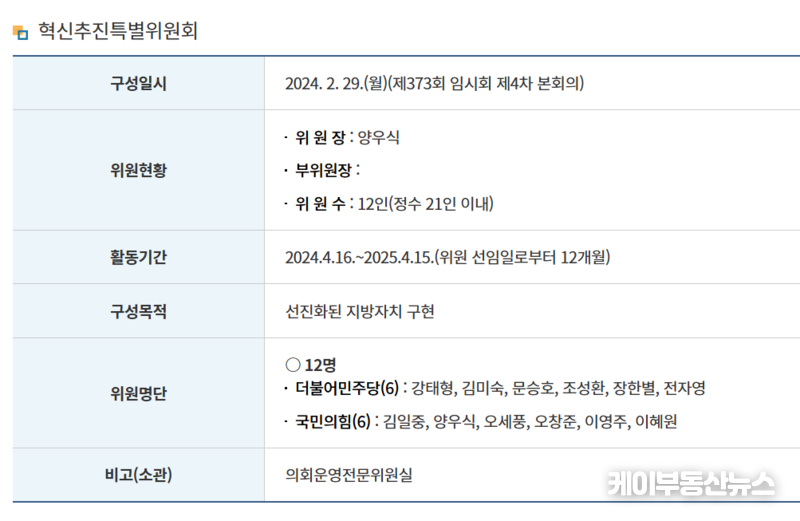 조례 제10조에 따르면, 특별위원장이 사임할 경우, 후임 위원장이 선출될 때까지 해당 위원회의 출석위원 중 최다선 의원이 직무대행을 해야 한다. 최다선 의원이 복수일 경우, 연장자가 그 직무를 대행하도록 규정되어 있다. 이러한 조례에 따르면 현재 혁신추진특별위원회에서 최다선 연장자인 더불어민주당 소속 김미숙 의원(더불어민주당, 군포3)이 위원장 직무대행을 맡아야 하는 상황이다. (사진 - 경기도의회 혁신추진특별위원회 홈페이지 캡쳐) / 김교민 기자