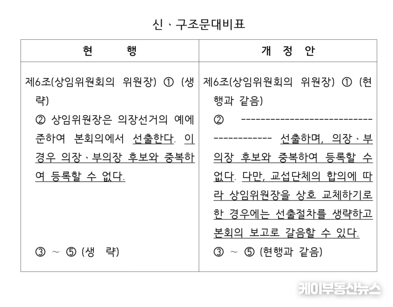 김정호 경기도의회 의원(국민의힘, 광명1)은 지난 9일 「경기도의회 위원회 구성·운영 조례」 일부개정조례안을 대표 발의했다. (신구조문 대비표) / 경기도의회 홈페이지