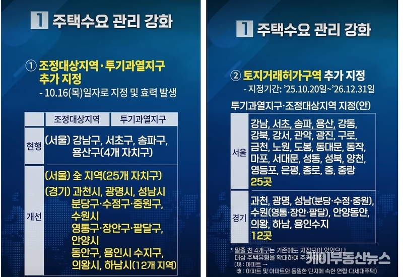 서울 전역·경기 12곳 규제지역 지정 (자료사진 - 기획재정부 영상 캡쳐) / 김교민 기자