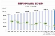 용인특례시, 성남에서 이사오고 수원으로 빠졌다…순유입 994명