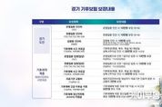 경기도, 3월부터 전국 최초 '기후보험' 시행. 모든 도민 기후 건강피해 지원
