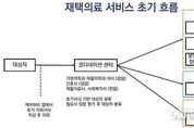 노인인구 17.5인 성남시 "의료 코디네이션 시스템 구축 필요"