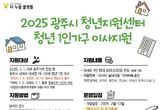 광주시, 청년 1인 가구 위한 '독립응원패키지' 시행