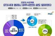 22분의 속도혁명…GTX시대 열리니 파주시민의 삶도 달라졌다