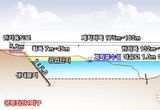 경기도, 고양 공릉천 4.03km 정비 착공… 홍수 방어력 대폭 강화