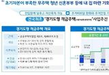 적금처럼 분양가 나눠 내서 주거비 부담↓ 경기도, '전국 최초' 적금주택(지분적립형 분양주택) 공급 추진. 내년 착공
