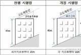 성남시, 군사기지법 시행령 개정으로 재개발 사업성 높아진다