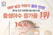 안양시, 경기도 50만 이상 대도시 중 '출생아 증가율 1위'