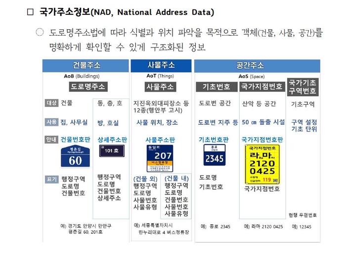 경기도, 주소정보 활용 집행계획 수립