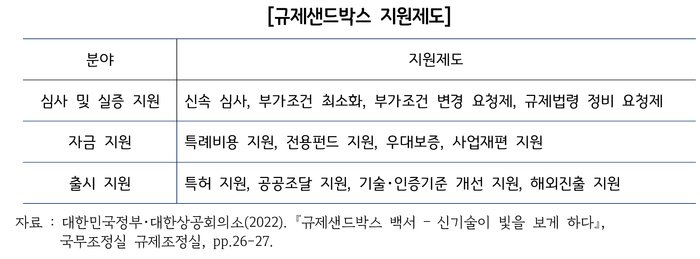 규제샌드박스 지원제도