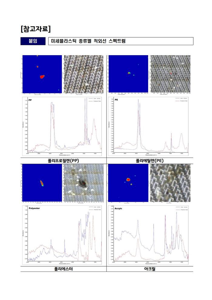 관련 자료 / 경기도 제공