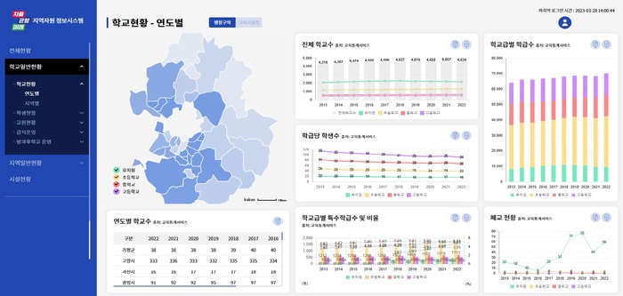 경기도교육청(교육감 임태희)이 데이터에 기반한 객관적 자료 제공으로 교육정책 추진을 효율적으로 지원할 수 있는 ‘지역자원 정보시스템’을 30일 개통했다.