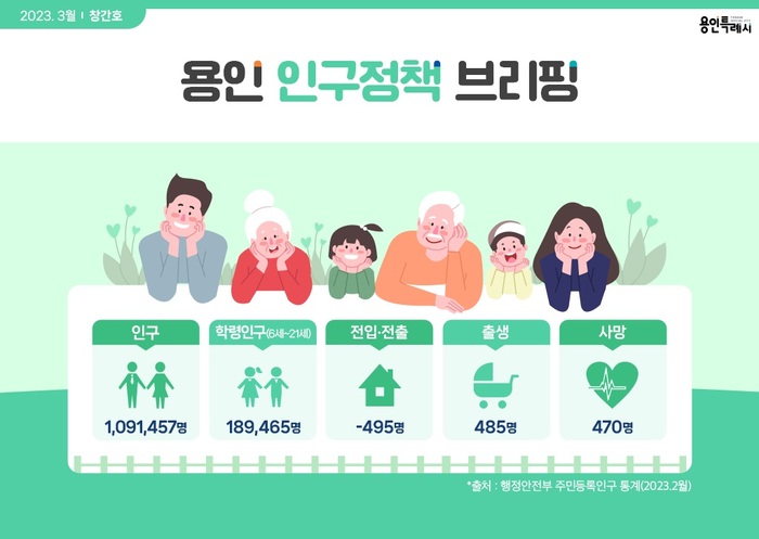 용인시 인구정책 브리핑 포스터