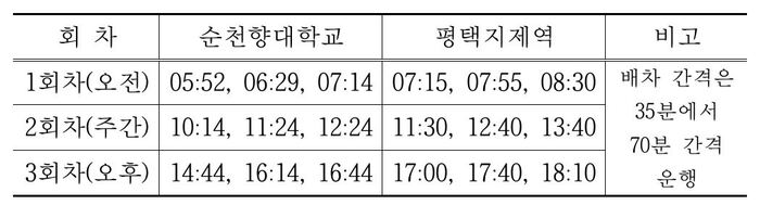 버스운행표