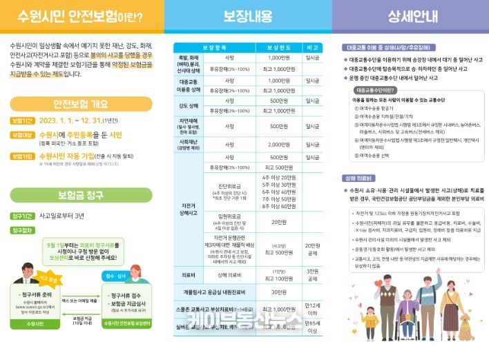 ‘2023 수원시민 안전보험’ 홍보물