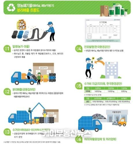 영농폐기물 분리배출 요령 홍보