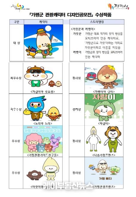 관광캐릭터 수상작