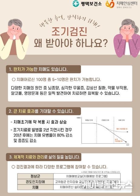 평택시, 하절기 '찾아가는 치매조기검진사업' 시행