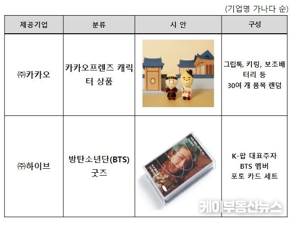 ‘콘서트 리멤버 키트’ 기업제공 굿즈 목록