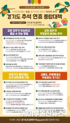 추석 종합대책 관련 여론조사 결과 발표
