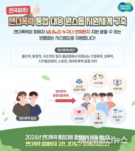 젠더폭력 통합대응시스템 구축