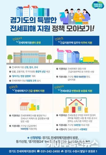 경기도 전세피해지원센터 약 150일 운영. 지원건수 8천400 넘어