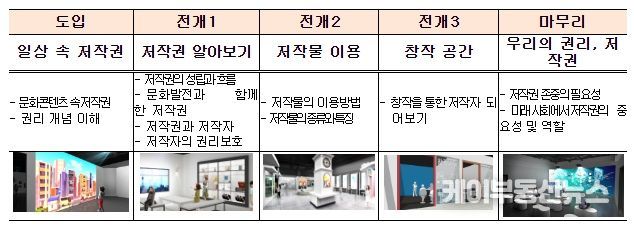 전시 구성 및 주요 내용