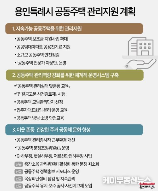 용인특례시 2024년 공동주택 관리지원 종합계획.