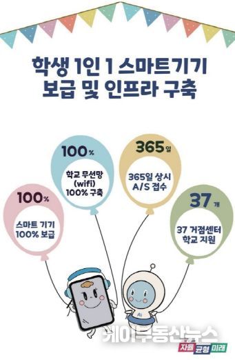 한눈에 보는 공약이행 자료(스마트기기 보급)