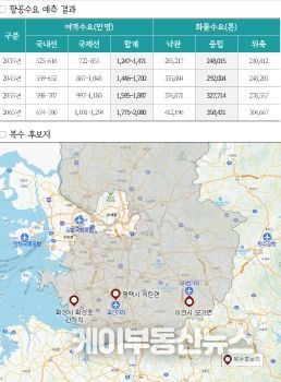 경기도, 경기국제공항 후보지로 화성 화성호 간척지, 평택 서탄면, 이천 모가면 선정