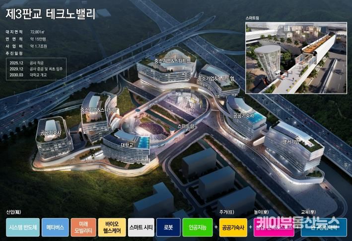 경기도, 제3판교테크노밸리 선도기업 공모 결과. 반도체 특화기업 2곳 선정