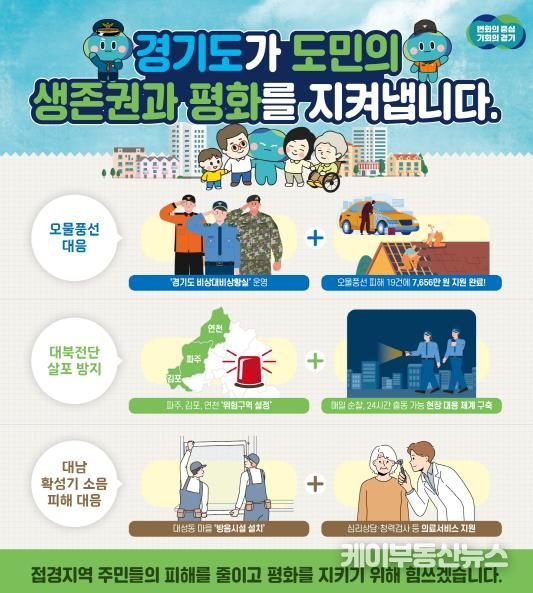 오물풍선, 대남확성기 대응