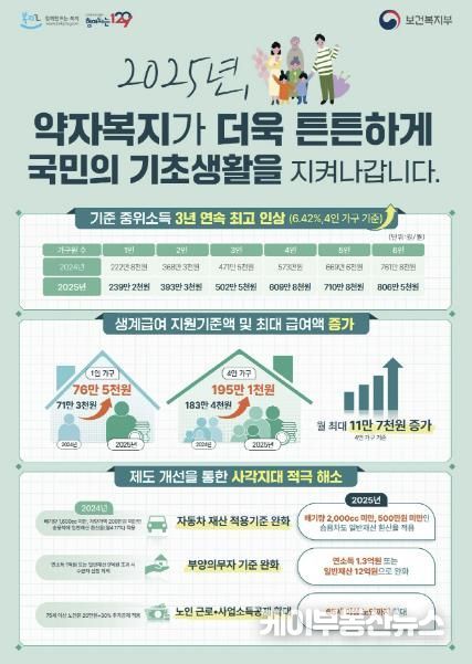 2025년 기준중위소득 인상 안내문