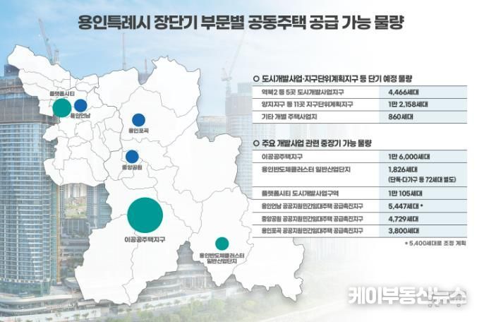 용인특례시 장단기부문별 공동주택 공급가능 물량