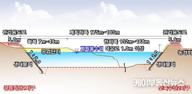 공릉천_공사후 단면도
