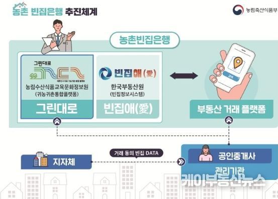 이천시, 빈집은행 지원사업 ‘지역 협력 공인중개사’ 모집