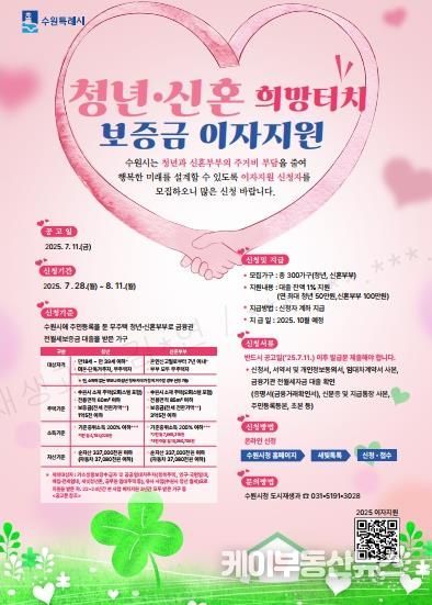 청년·신혼 희망터치 보증금 이자지원 홍보물