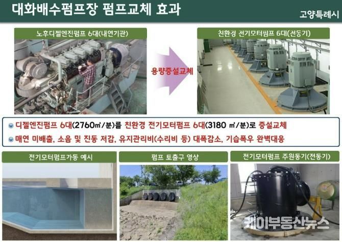 대화 제1배수펌프장 펌프 성능 개선 계획