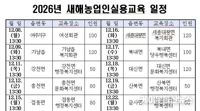 여주시, 2026년 새해농업인실용교육 추진