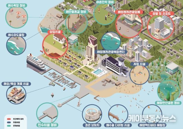 복합해양레저관광도시 예시도