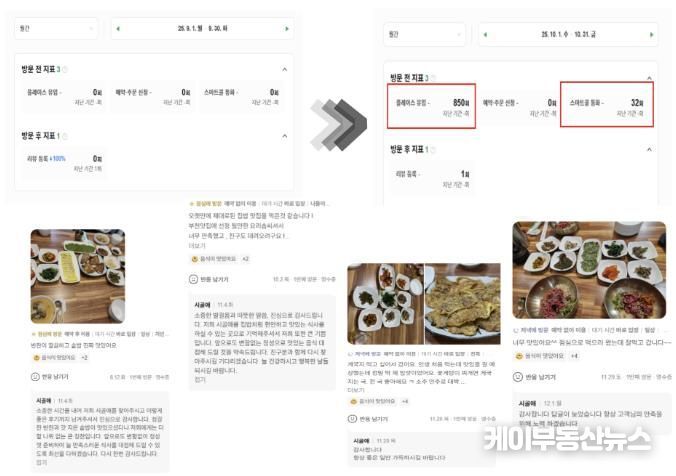 부천맛집 시골애의 컨설팅 전후 네이버 플레이스 지표 및 리뷰 변화