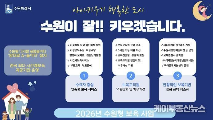 ‘2026 수원형 보육 사업’ 홍보물