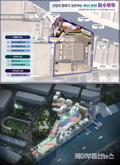 도시재생활성화지역 사업총괄도