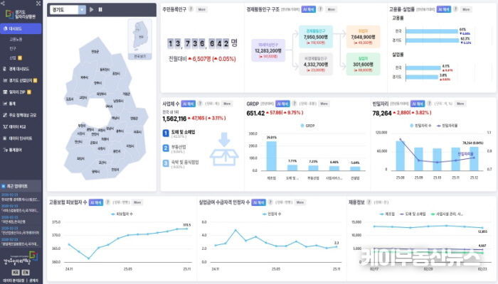 경기도일자리상황판 메인화면